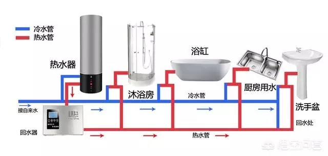 空氣能熱水器回水怎么安裝水管？