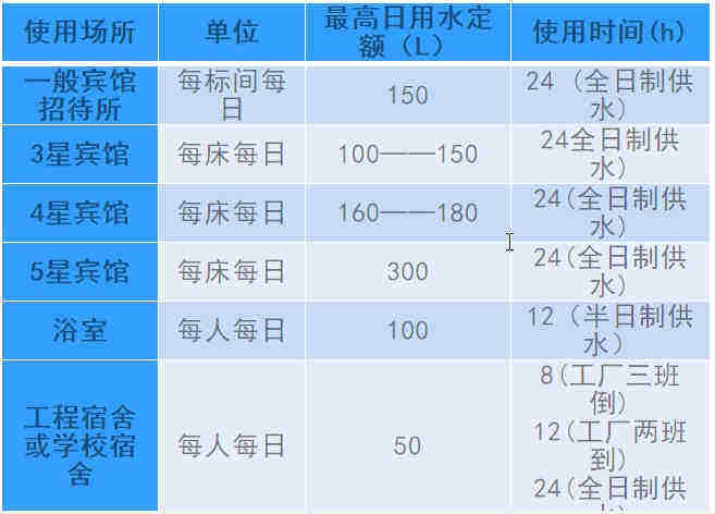 空氣源熱泵熱水工程機組的設計、安裝、計算詳解