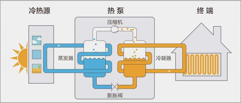 熱泵熱水系統的分類和應用優(yōu)勢有哪些
